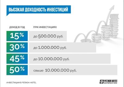 Компания Регион Отель готовится к предстоящему ICO