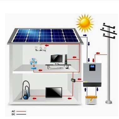 SCMK - Your trusted and affordable solar inverter and UPS manufacturer!