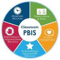 CCPS PBIS(@CollierPBIS) 's Twitter Profile Photo