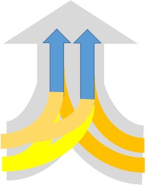 SPP2127 Profile