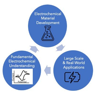 Lab group of Dr. Akolkar, Professor @CWRU, focused on #materialdevelopment & fundamental understanding thru #electrochemicaltechniques.