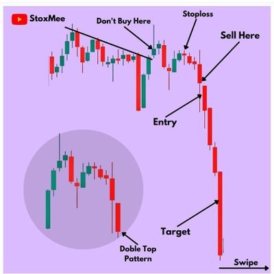AjexAjit's profile picture. BANKNIFTY...Only SCALPING STRATEGY...  CANT REPLY...ONLY FREE KNOWLEDGE
