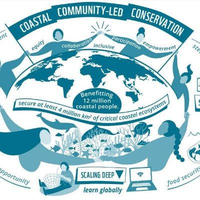 Coastal Communities Initiative