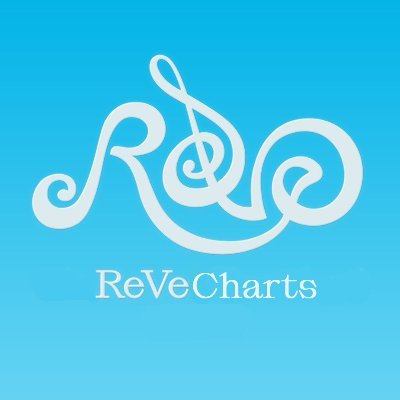 Red Velvet Charts