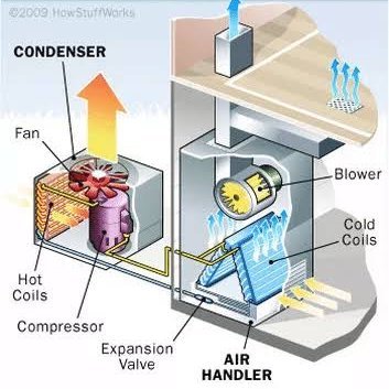 Mechanical Engineering, Bring All your refrigant system, E.g Air conditioner, cold room, chiller, and Ice block making machine. We build, Repair & maintenance.