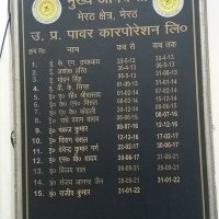 Er. Anurag Agarwal (@chiefmeerutzone) 's Twitter Profile