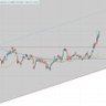 GrittySeeker's profile picture. Investor, Trader, Market Enthusiast and Student of Life. 

Charts shared are my personal views. I could go totally wrong. Trade at your own risk.