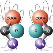 Yitzhak Mastai is a leading chemist who heads a prolific research group that focuses on nanoscale chirality, synthesis, and analysis of chiral nanosurfaces.