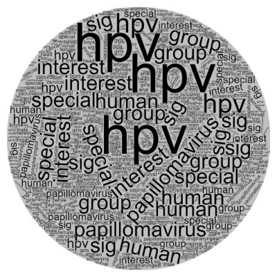 Academics, healthcare professionals, charities etc interested in behavioural science, human papillomavirus, HPV related cancers, vaccination and screening