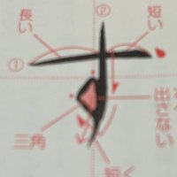 スキャンダルおじさん(@scaoji0823) 's Twitter Profile Photo