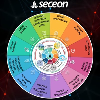 Seceon Inc. Profile