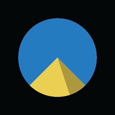 An NFT Collection based off the famous Pyramid Pie Chart meme, made for the meme lovers. 100 exclusive NFT based on the Pyramid meme in 10 editions.