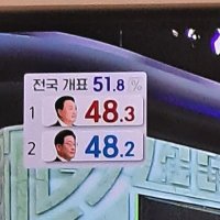Jay Lee (@sky966) 's Twitter Profile