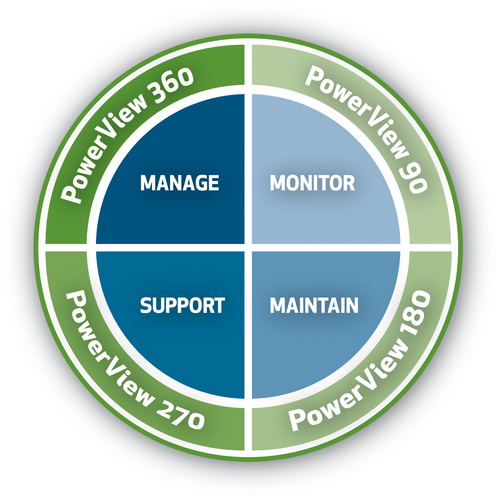 PowerViewIT's profile picture. PowerView® Network and Security Management Programs are the ideal solution for organizations like yours, which demand network reliance and quality service.