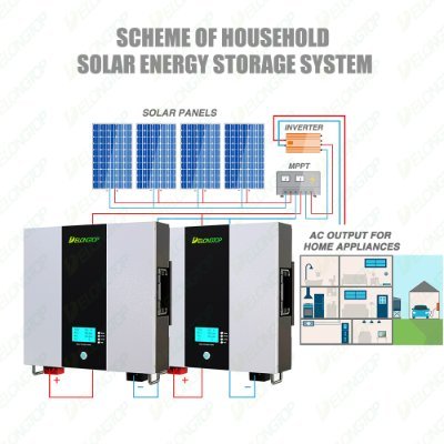 developing, manufacturing new energy customized products that cover the 18650 lithium-ion battery pack, lithium-polymer battery pack, and LifePO4 battery pack.