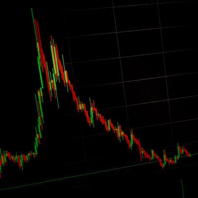 #bitcoin ve küresel piyasalar. 
Tradingview; https://t.co/53qBZXRrgZ
Sadece teknik analiz için; @sargoncharts