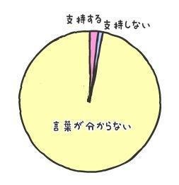 お空の民/ロマサガ好き 騎士団領に安寧あれ/まれにダーツ/スト6リュウはじめました