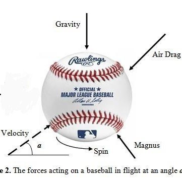 1) Father(1X)/Husband  2) #fantasybaseball (contributor with @dynastyguru) 3) #fantasyfootball (#IDP).  4) Physics/Engr  5) Hard Rock/Metal 6) Craft Beer