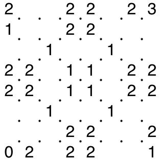 ペンシルパズルを解く/作ることが好きです。ニコリにはUNPARU名義で投稿しています。