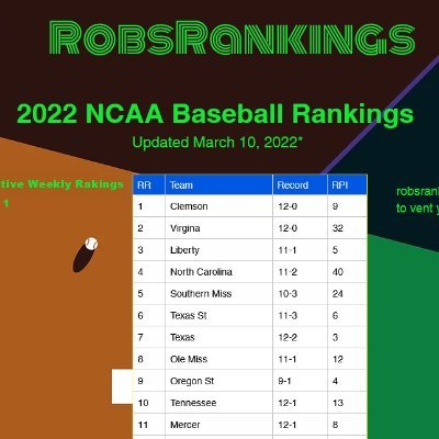 RobsRankings