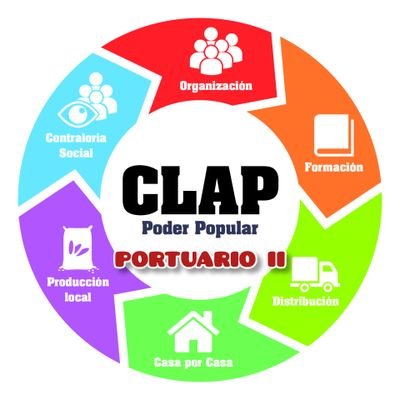 Clap Portuario II