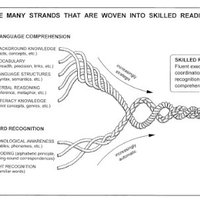 Science of Reading Classroom(@SoRclassroom) 's Twitter Profile Photo