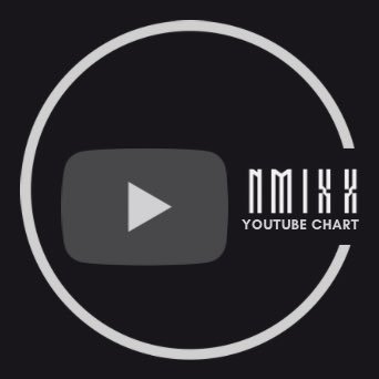 YouTube updates for @NMIXX_official.