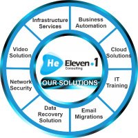 He-Eleven.1 Consulting(@He_Eleven1) 's Twitter Profile Photo