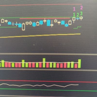 Markets/Technical Analysis. CMT. Views are my own. Not recommedations.