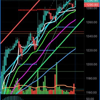 Day trader... swing trader... making smart decisions to create wealth and independence.