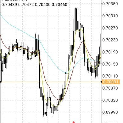 Forex Trader.
Being old school is being you
