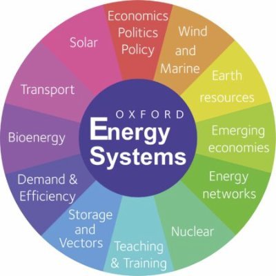 Over 200 senior researchers at Oxford address our major energy challenges. Find out about research highlights, news and events.