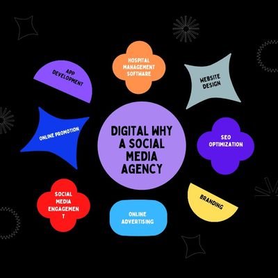 A virtual social media marketing agency and website design.who provide digital marketing services at your door step.
