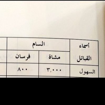 المراسلة على الخاص لنشر وحفظ مواقف وتراث القبيلة ورجالها وتعريف الناشئة بهم