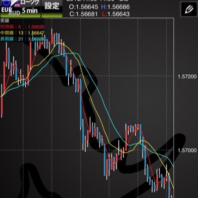 トレードの成長記録です。自分の目標まで最短で進化していきたいと思います。