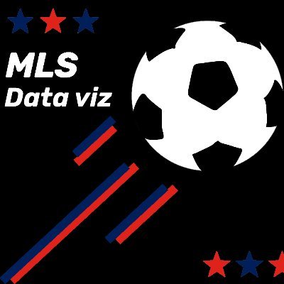 All MLS 🇺🇸🏟️ | Analytics 📊 | ⚽ data viz | ggplot2
