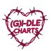 (G)I-DLE Charts (@idlecharts) Twitter profile photo