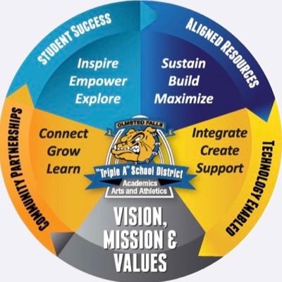 OFCS_COO's profile picture. OFCS Chief Operating Officer