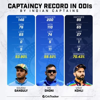 cricfans7781's profile picture. cricket fan, sarcastic, iplt20, meme