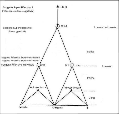 S_Montefoschi's profile picture. Webmaster & poet  #Psychoanalysis #Hystory #Philosophy  Sigmund Freud - Carl Gustav Jung - Silvia Montefoschi  https://t.co/QYvUGRwSlE…