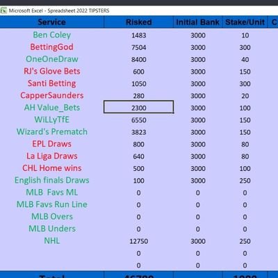 Following and tracking several tipsters.