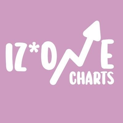 IZ*ONE Charts