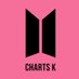BTS Charts & Translations (@charts_k) Twitter profile photo BTS Charts & Translations (@charts_k) Twitter profile photo