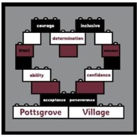 Pottsgrove Village (@pottsgrovev) 's Twitter Profile