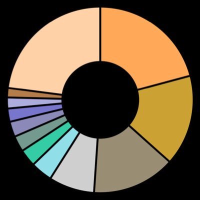 mainanlilin's profile picture. Follow the line, it’s never to late