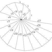 CryptoAwaQ's profile picture. Bitcoin The Clock