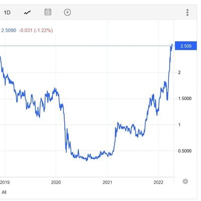 Wannabe value investor, trying not to lose all my money.
I often own stocks I tweet about. Not financial Advice, do your own DD.