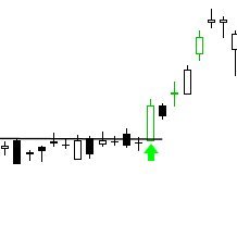 Day & Swing Trader focusing on SIP/D2, EP/PEG and MB