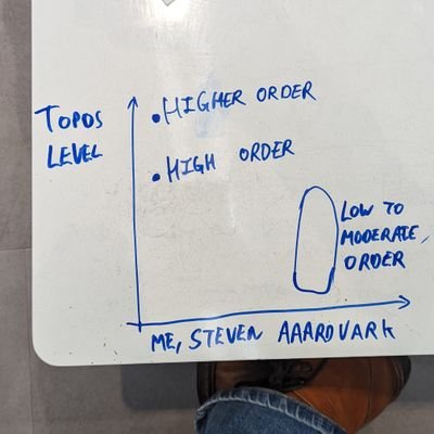 Professor of Pure Mathematics in Oxford. Specialist in low-to-medium order topos theory. Don't ask how I lost my arm.
#parody