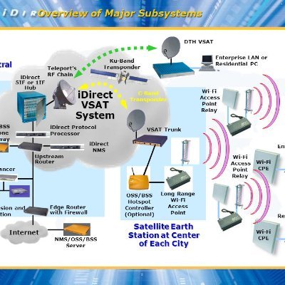 š” IT | ICT | Electronics | Digitization | 4th IR | Business BCDRMS | Technology Consultant | Globally Ā®ļø Continuity of your businesses is our goal ?